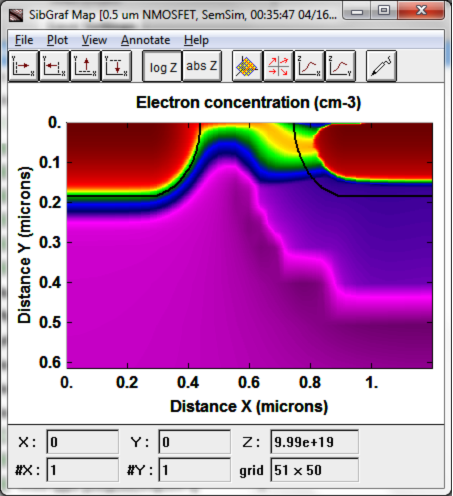 SibGraf 2D map of electron concentration across a MicroTec device cross-section, a full-colour simulation plot