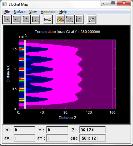 SibGraf map of temperature distribution across a Z by X cross-section